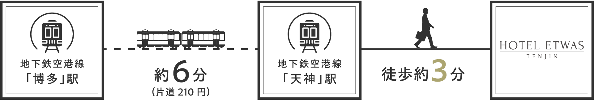 アクセスルート詳細