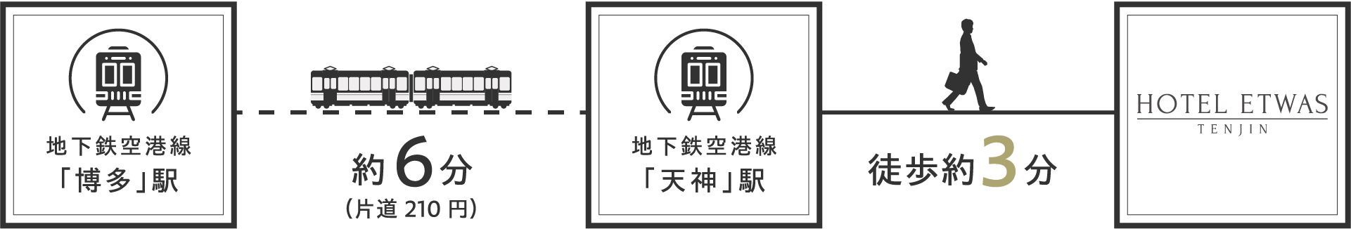 アクセスルート詳細