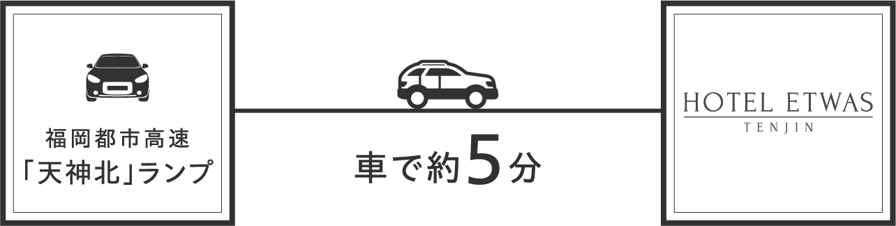 アクセスルート詳細