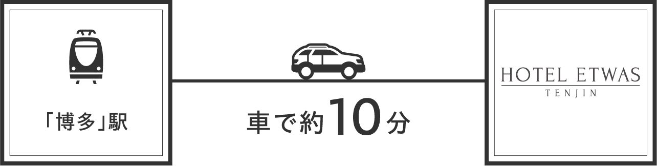 アクセスルート詳細