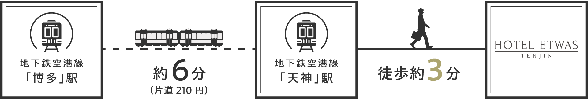 アクセスルート詳細