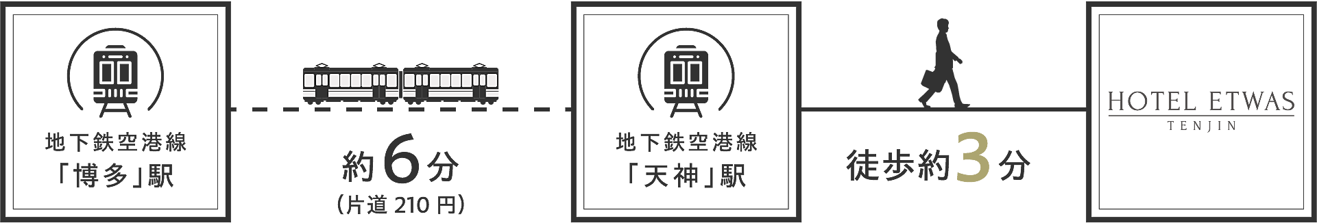 アクセスルート詳細