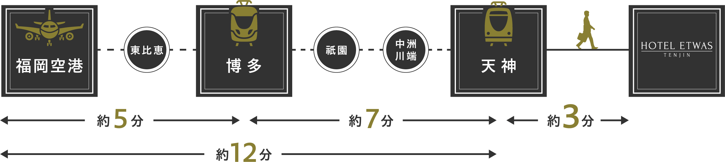 アクセスルート