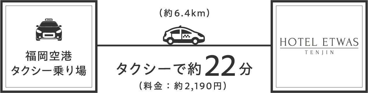 アクセスルート詳細