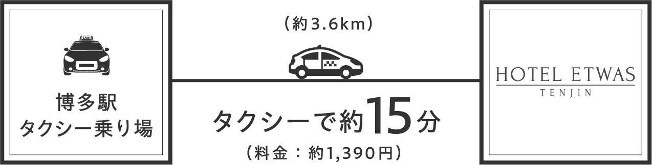 アクセスルート詳細